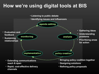 How we’re using digital tools at BIS
                          • Listening to public debate
                          • Id...