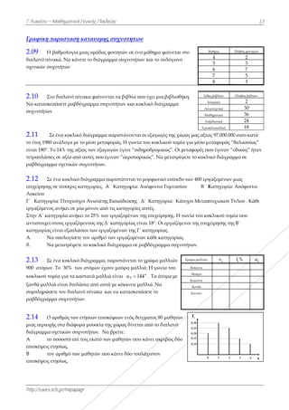 Γ Λυκείου –
http://users.s
Γραφικη π
2.09 Η
διπλανό πίν
σχετικών συχ
2.10 Στ
Να κατασκε
συχνοτήτων
2.11 Σ
το έτος 1980
είναι 180. Τ
τετραπλάσιε
ραβδόγραμμ
2.12 Σε
επιχείρησης
Λυκείου
Γ΄ Κατηγορ
εργαζόμενος
Στην Α΄ κατ
αντιστοιχεί σ
κατηγορίας
Α. Να
Β. Να
2.13 Σε
900 ατόμων
κυκλικού το
ξανθά μαλλι
συμπληρώσε
ραβδόγραμμ
2.14 Ο α
μιας περιοχή
διάγραμμα σ
Α το
επισκέψεις ε
Β τον
επισκέψεις ε
Μαθηματικά
sch.gr/mipapa
παρασταση
βαθμολογία
νακα. Να κάν
χοτήτων
ο διπλανό πί
ευάσετε ραβδ
ν
Σε ένα κυκλικ
ανάλογα με
Το 14% της αξ
ες σε αξία απ
μα σχετικών
ένα κυκλικό
σε τέσσερις κ
ρία: Πτυχιού
ς ανήκει σε μ
τηγορία ανήκ
στους εργαζό
είναι εξαπλά
α υπολογίσετ
α μετατρέψετ
ένα κυκλικό
ν. Το 30% τω
μέα για τα κ
ιά είναι διπλ
ετε τον διπλα
μα συχνοτήτ
αριθμός των
ής στα διάφο
σχετικών συχ
ποσοστό επί
ετησίως,
ν αριθμό των
ετησίως.
ά Γενικής Παι
agr
η κατανομη
μιας ομάδα
νετε το διάγρ
ίνακα φαίνο
δόγραμμα συ
κό διάγραμμ
ε το μέσο μετα
ξίας των εξαγ
πό αυτές που
συχνοτήτων
ό διάγραμμα
κατηγορίες.
ύχοι Ανωτάτη
μία μόνον απ
κει το 25% τω
όμενους της
άσιοι των εργ
τε τον αριθμό
τε το κυκλικό
ό διάγραμμα
ων ατόμων έχ
καστανά μαλλ
λάσια από αυ
ανό πίνακα
των.
ν ετήσιων επι
ορα μουσεία
χνοτήτων. Ν
ί τοις εκατό τ
ν μαθητών π
ιδείας
ης συχνοτη
ς φοιτητών σ
ραμμα συχνο
ονται τα βιβλ
υχνοτήτων κα
α παριστάνο
αφοράς. Η γ
γωγών έγινε
έγιναν “αερ
ν.
α παριστάνετ
Α΄ Κατηγορ
ης Εκπαίδευσ
πό τις κατηγο
ων εργαζομέν
Δ΄ κατηγορί
γαζομένων τ
ό των εργαζο
ό διάγραμμα
α, παριστάνετ
χουν μαύρα
λιά είναι 3α
υτά με κόκκιν
και να κατασ
σκέψεων ενό
της χώρας δ
Να βρείτε:
των μαθητών
που κάνει δύο
ητων
σε ένα μάθημ
οτήτων και τ
λία που έχει μ
αι κυκλικό δ
ονται οι εξαγ
γωνία του κυ
ε “σιδηροδρο
ροπορικώς”. Ν
ται το μορφω
ρία: Απόφοιτ
σης Δ΄ Κατ
ορίες αυτές.
νων της επιχ
ίας είναι 18.
της Γ΄ κατηγο
ομένων κάθε
α σε ραβδόγρ
ται το χρώμα
μαλλιά. Η γ
ο
3 144 . Τα
να μαλλιά. Ν
σκευάσετε το
ός δείγματος
ίνεται από το
ν που κάνει α
ο τουλάχιστο
μα φαίνεται σ
ο πολύγωνο
μια βιβλιοθή
διάγραμμα
γωγές της χώρ
κλικού τομέα
ομικώς”. Οι μ
Να μετατρέψ
ωτικό επίπεδο
τοι Γυμνασίο
τηγορία: Κάτ
χείρησης. Η γ
Οι εργαζόμε
ορίας.
ε κατηγορίας
ραμμα συχνο
α μαλλιών
ωνία του
άτομα με
Να
ο
ς 80 μαθητών
ο διπλανό
ακριβώς δύο
ον
στο Β
ήκη. Είδο
Ισ
Λογ
Μα
Τα
Εγκυ
ρας μας αξία
α για μέσο μ
μεταφορές πο
ψετε το κυκλι
ο των 400 εργ
ου Β΄ Κ
τοχοι Μεταπ
γωνία του κυ
ενοι της επιχ
ς.
οτήτων.
Χρώμα μαλλιών
Κόκκινα
Μαύρα
Καςτανά
Ξανθά
Σύνολο:
ν
Βαθμός Π
4
5
6
7
8
ος βιβλίων
στορικά
ογοτεχνικά
αθηματικά
αξιδιωτικά
υκλοπαιδικά
ας 97.000.000
μεταφοράς “θ
ου έγιναν “ο
ικό διάγραμ
γαζομένων μ
Κατηγορία: Α
πτυχιακού Τί
υκλικού τομέ
χείρησης της
iν
1
Πλήθος φοιτητών
2
3
7
5
3
Πλήθος βιβλίων
2
30
36
24
18
0 euro κατά
θαλασσίως”
οδικώς” ήταν
μα σε
μιας
Απόφοιτοι
τλου . Κάθε
έα που
Β΄
if % iα
13
ν
 