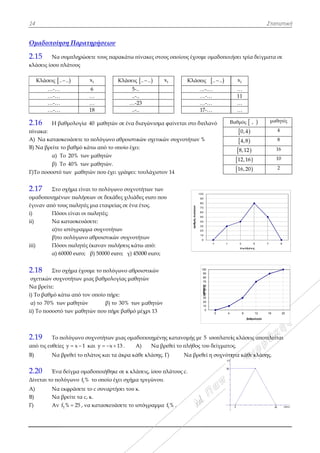 14
Ομαδοποί
2.15 Να
κλάσεις ίσου
Κλάσεις 
…-…
…-…
…-…
…-…
2.15.1.1.1
2.16 Η
πίνακα:
Α) Να κατα
Β) Να βρείτε
α)
β)
Γ)Το ποσοστ
2.17 Στ
ομαδοποιημ
έγιναν από τ
i) Πό
ii) Να
α)τ
β)τ
iii) Πό
α)
2.18 Στ
σχετικών συ
Να βρείτε:
i) Το βαθμό
α) το 70% τ
ii) Το ποσοσ
2.19 Το
από τις ευθεί
B) Να
2.20 Έν
Δίνεται το π
A) Να
B) Να
Γ) Αν
ίηση Παρατ
α συμπληρώσ
υ πλάτους
 .. ..
…
…
…
…
βαθμολογία
ασκευάσετε το
ε το βαθμό κ
Το 20% των
Το 40% των
τό των μαθη
ο σχήμα είνα
μένων πωλήσ
τους πωλητές
όσοι είναι οι
α κατασκευά
το ιστόγραμμ
το πολύγωνο
όσοι πωλητές
60000 euro;
ο σχήμα έχου
υχνοτήτων μ
κάτω από το
των μαθητών
στό των μαθη
ο πολύγωνο σ
ίες y x 1 
α βρεθεί το π
να δείγμα ομ
πολύγωνο if %
α εκφράσετε
α βρείτε τα c,
ν 1f % 25 , ν
τηρήσεων
σετε τους πα
ix
6
…
…
18
40 μαθητών
ο πολύγωνο
άτω από το ο
ν μαθητών
ν μαθητών.
τών που έχει
αι το πολύγω
σεων σε δεκά
ς μια εταιρεί
πωλητές;
άσετε:
μα συχνοτήτ
ο αθροιστικώ
ς έκαναν πωλ
β) 50000 eu
υμε το πολύγ
ιας βαθμολο
ον οποίο πήρ
ν β) το
ητών που πήρ
συχνοτήτων
και y x  
πλάτος και τα
μαδοποιήθηκ
% το οποίο έχ
το c συναρτή
, κ.
να κατασκευά
ρακάτω πίνα
Κλάσεις ..
5-..
..-..
…-23
..-..
ν σε ένα διαγ
αθροιστικών
οποίο έχει:
ι γράψει: του
ωνο συχνοτήτ
δες χιλιάδες
ίας σε ένα έτο
των
ών συχνοτήτω
λήσεις κάτω
uro; γ) 45000
γωνο αθροισ
ογίας μαθητώ
ρε:
ο 30% των μ
ρε βαθμό μέχ
μιας ομαδοπ
13 . A)
α άκρα κάθε
κε σε κ κλάσει
χει σχήμα τρ
ήσει του κ.
άσετε το ιστό
ακες στους οπ
.. ix
γώνισμα φαί
ν σχετικών σ
υλάχιστον 14
των των
euro που
ος.
ων
από:
0 euro;
στικών
ών
μαθητών
χρι 13
ποιημένης κα
Να βρεθε
κλάσης. Γ)
ις, ίσου πλάτ
ριγώνου.
όγραμμα if %
1
0
10
20
30
40
50
60
70
80
90
100αριθμόςπωλητών
ποίους έχουμ
Κλάσε
…
…
…
1
ίνεται στο διπ
συχνοτήτων %
4
ατανομής με
ί το πλήθος τ
Να βρεθ
τους c.
.
0
10
20
30
40
50
60
70
80
90
100
0 4
μαθητές
0
0
0
0
0
0
0
0
0
0
0
-1 1
με ομαδοποιή
ις  .. ..
…-.…
…-…
…-…
7-…
πλανό
%
Β
5 ισοπλατεί
του δείγματο
θεί η συχνότη
8 12
βαθμολογί
3 5
πω λήσεις
ιήσει τρία δεί
ix
…
11
…
…
Βαθμός  ,
 0,4
 4,8
 8,12
 12,16
 16,20
ίς κλάσεις απ
ος.
ητα κάθε κλά
Στατιστικ
16 20
α
7 9
ίγματα σε
μαθητές
4
8
16
10
2
ποτελείται
άσης.
κή
 