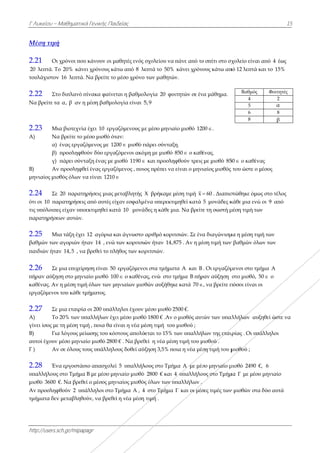 Μ
Γ Λυκείου –
http://users.s
Μέση τιμή
2.20.1.1.1
2.21 Οι
20 λεπτά. Τ
τουλάχιστον
2.22 Στ
Να βρείτε τα
2.23 Μι
Α) Να
α)
β)
γ)
Β) Αν
μηνιαίος μισ
2.24 Σε
ότι οι 10 πα
τις υπόλοιπε
παρατηρήσε
2.25 Μι
βαθμών των
παιδιών ήτα
2.26 Σε
πήραν αύξη
καθένας. Αν
εργαζόμενοι
2.27 Σε
A) Το
γίνει ίσος με
B) Για
αυτοί έχουν
Γ ) Αν
2.28 Έν
υπαλλήλους
μισθό 3600
Αν προσληφ
τμήματα δεν
Μαθηματικά
sch.gr/mipapa
ή
ι χρόνοι που
ο 20% κάνει
ν 16 λεπτά. Ν
ο διπλανό πί
α α, β αν η
ια βιοτεχνία
α βρείτε το μ
ένας εργαζό
προσληφθο
πάρει σύντα
ν προσληφθε
σθός όλων να
20 παρατηρ
αρατηρήσεις
ες είχαν υποε
εων αυτών.
ια τάξη έχει
ν αγοριών ήτ
αν 14,5 , να
μια επιχείρη
ση στο μηνια
ν η μέση τιμή
ι του κάθε τμ
μια εταιρία
ο 20% των υπ
ε τη μέση τιμή
α λόγους μείω
μέσο μηνιαί
ν σε όλους το
να εργοστάσι
ς στο Τμήμα Β
€. Να βρεθεί
φθούν 2 υπά
ν μεταβληθού
ά Γενικής Παι
agr
κάνουν οι μ
ι χρόνους κά
Να βρείτε το
ίνακα φαίνε
μέση βαθμολ
έχει 10 εργα
έσο μισθό ότ
όμενος με 12
ύν δύο εργα
αξη ένας με μ
εί ένας εργαζ
α είναι 1210
ρήσεις μιας μ
από αυτές εί
εκτιμηθεί κατ
12 αγόρια κ
ταν 14 , ενώ
βρεθεί το πλ
ηση είναι 50
αίο μισθό 10
ή όλων των μ
μήματος.
οι 200 υπάλλ
παλλήλων έχε
ή , ποια θα ε
ωσης του κόσ
ίο μισθό 2800
ους υπάλληλο
ιο απασχολεί
Β με μέσο μη
ί ο μέσος μην
άλληλοι στο Τ
ύν, να βρεθε
ιδείας
μαθητές ενός
άτω από 8 λε
ο μέσο χρόνο
ται η βαθμολ
λογία είναι 5
αζόμενους μ
ταν:
200 μισθό π
ζόμενοι ακόμ
μισθό 1190
ζόμενος , ποιο

μεταβλητής X
ίχαν εσφαλμ
τά 10 μονά
και άγνωστο
των κοριτσιώ
λήθος των κορ
εργαζόμενο
00 ο καθένα
ηνιαίων μισθ
ληλοι έχουν
ει μέσο μισθό
ίναι η νέα μέ
στους απολύ
0 € . Να βρεθ
ους δοθεί αύ
ί 5 υπαλλήλ
ηνιαίο μισθό
νιαίος μισθός
Τμήμα A , 4
ί η νέα μέση
σχολείου να
επτά το 50%
ο των μαθητώ
λογία 20 φο
5,9
με μέσο μηνια
πάρει σύνταξ
μη με μισθό
και προσλη
ος πρέπει να
X βρήκαμε μ
ένα υπερεκτ
άδες η κάθε μ
αριθμό κορι
ών ήταν 14,
ριτσιών.
οι στα τμήμα
ας, ενώ στο τ
θών αυξήθηκ
μέσο μισθό 2
ό 1800 € .Αν
έση τιμή του
ύεται το 15%
θεί η νέα μέσ
ξηση 3,5% π
λους στο Τμή
2800 € και
ς όλων των υ
4 στο Τμήμα
τιμή .
α πάνε από το
% κάνει χρόν
ών.
οιτητών σε έν
αίο μισθό 12
ξη.
850 ο καθ
ηφθούν τρεις
α είναι ο μηνι
μέση τιμή x
ιμηθεί κατά
μια. Να βρείτ
ιτσιών. Σε έν
875 . Αν η μέ
ατα A και B
τμήμα B πήρ
κε κατά 70
2500 €.
ο μισθός αυτ
υ μισθού ;
των υπαλλήλ
ση τιμή του μ
οια η νέα μέσ
ήμα A με μέσ
4 υπαλλήλο
υπαλλήλων .
Γ και οι μέσ
ο σπίτι στο σχ
ους κάτω απ
να μάθημα.
00.
ένας.
ς με μισθό 85
ιαίος μισθός
60 . Διαπισ
5 μονάδες κ
τε τη σωστή μ
α διαγώνισμ
έση τιμή των
. Οι εργαζόμ
ραν αύξηση
, να βρείτε π
τών των υπαλ
λων της εται
μισθού .
ση τιμή του μ
σο μηνιαίο μ
ους στο Τμήμ
σες τιμές των
σχολείο είναι
πό 12 λεπτά κ
Βαθμός
4
5
6
8
50 ο καθένα
ς του ώστε ο μ
στώθηκε όμω
κάθε μια ενώ
μέση τιμή των
μα η μέση τιμ
ν βαθμών όλω
μενοι στο τμή
στο μισθό, 5
πόσοι είναι ο
αλλήλων αυξ
ιρίας . Οι υπά
μισθού ;
μισθό 2490 €
μα Γ με μέσο
ν μισθών στα
1
από 4 έως
και το 15%
Φοιτητές
2
α
8
β
ας
μέσος
ως στο τέλος
ώ οι 9 από
ν
μή των
ων των
ήμα A
50 ο
οι
ξηθεί ώστε να
άλληλοι
€, 6
ο μηνιαίο
α δύο αυτά
15
α
 