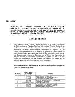 CG191/2012


    ACUERDO DEL CONSEJO GENERAL DEL INSTITUTO FEDERAL
    ELECTORAL, RELATIVO A LAS SOLICITUDES DE REGISTRO DE
    CANDIDATURAS INDEPENDIENTES A DIVERSOS CARGOS DE ELECCIÓN
    POPULAR, FORMULADAS POR CIUDADANAS Y CIUDADANOS, DURANTE
    EL PROCESO ELECTORAL FEDERAL 2011-2012.


                                 ANTECEDENTES


    I.   En la Presidencia del Consejo General así como en la Dirección Ejecutiva
         de Prerrogativas y Partidos Políticos del Instituto Federal Electoral, se
         recibieron sendos escritos firmados por ciudadanas y ciudadanos
         mexicanos, quienes esencialmente solicitaron el registro de su
         candidatura independiente en la elección de Presidente Constitucional de
         los Estados Unidos Mexicanos, así como en las elecciones para renovar
         las Cámaras que integran el Congreso de la Unión, por el principio de
         mayoría relativa, a celebrarse el primero de julio de dos mil doce. Las
         fechas de presentación de los escritos de petición, por cada tipo de
         elección, es la que se describe en las listas siguientes:


         Solicitudes relativas a la elección de Presidente Constitucional de los
         Estados Unidos Mexicanos:


                       PRESENTACIÓN
           NÚMERO       DEL ESCRITO                           NOMBRE
                       (DÍA/MES/AÑO)
              1            14/12/2011        JAIME MOISÉS ORTIZ LÓPEZ
              2            16/12/2011        JOSÉ GUADALUPE ÁLVAREZ MARTÍNEZ
              3            19/01/2012        PAUL LEONEL PARRA VENEGAS
              4            15/02/2012        ALFONSO RAÚL DE JESÚS FERRIZ SALINAS
              5            15/02/2012        JOSÉ GÓMEZ RODRÍGUEZ
              6      15/12/2011,15/03/2012   CIRILO PADILLA GARCÍA
              7            10/03/2012        MARCIANO JAVIER RAMÍREZ TRINIDAD
              8            15/03/2012        MANUEL JESÚS CLOUTHIER CARRILLO
              9            15/03/2012        EDMUNDO SÁNCHEZ AGUILAR
 