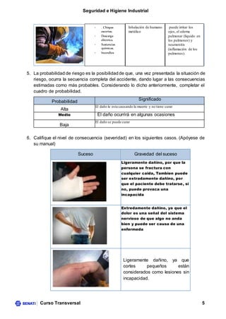 Seguridad e Higiene Industrial
Curso Transversal 5
5. La probabilidad de riesgo es la posibilidadde que, una vez presentada la situación de
riesgo, ocurra la secuencia completa del accidente, dando lugar a las consecuencias
estimadas como más probables. Considerando lo dicho anteriormente, completar el
cuadro de probabilidad.
Probabilidad
Significado
Alta
El daño le esta causando la muerte y no tiene curar
Medio El daño ocurrirá en algunas ocasiones
Baja
El daño se puede curar
6. Califique el nivel de consecuencia (severidad) en los siguientes casos. (Apóyese de
su manual)
Suceso Gravedad del suceso
Ligeramente dañino, por que la
persona se fractura con
cualquier caida, Tambien puede
ser extradamente dañino, por
que el paciente debe tratarse, si
no, puede provaca una
incapacida
Extredamente dañino, ya que el
dolor es una señal del sistema
nervioso de que algo no anda
bien y puede ser causa de una
enfermeda
Ligeramente dañino, ya que
cortes pequeños están
considerados como lesiones sin
incapacidad.
- . Chispas
escorias.
- Descarga
eléctrica.
- Sustancias
químicas.
- Incendios
Inhalación de humano
metálico
puede irritar los
ojos, el edema
pulmonar (líquido en
los pulmones) y
neumonitis
(inflamación de los
pulmones).
 