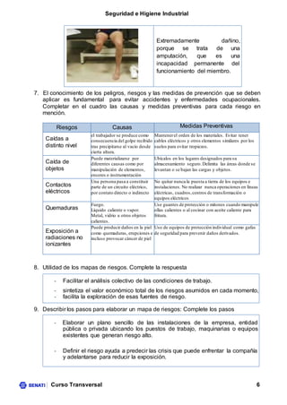 Seguridad e Higiene Industrial
Curso Transversal 6
Extremadamente dañino,
porque se trata de una
amputación, que es una
incapacidad permanente del
funcionamiento del miembro.
7. El conocimiento de los peligros, riesgos y las medidas de prevención que se deben
aplicar es fundamental para evitar accidentes y enfermedades ocupacionales.
Completar en el cuadro las causas y medidas preventivas para cada riesgo en
mención.
Riesgos Causas Medidas Preventivas
Caídas a
distinto nivel
el trabajador se produce como
consecuencia del golpe recibido
tras precipitarse al vacío desde
cierta altura.
Mantenerel orden de los materiales. Evitar tener
cables eléctricos y otros elementos similares por los
suelos para evitar tropiezos.
Caída de
objetos
Puede materializarse por
diferentes causas como por
manipulación de elementos,
enseres o instrumentación
Ubícalos en los lugares designados para su
almacenamiento seguro.Delimita las áreas donde se
levantan o se bajan las cargas y objetos.
Contactos
eléctricos
Una persona pasa a constituir
parte de un circuito eléctrico,
por contato directo o indirecto
No quitar nunca la puesta a tierra de los equipos e
instalaciones. No realizar nunca operaciones en líneas
eléctricas, cuadros,centros de transformación o
equipos eléctricos
Quemaduras
Fuego.
Líquido caliente o vapor.
Metal, vidrio u otros objetos
calientes.
Use guantes de protección o mitones cuando manipule
ollas calientes o al cocinar con aceite caliente para
fritura.
Exposición a
radiaciones no
ionizantes
Puede producir daños en la piel
como quemaduras, erupciones e
incluso provocar cáncer de piel
Uso de equipos de protección individual como gafas
de seguridad para prevenir daños derivados.
8. Utilidad de los mapas de riesgos. Complete la respuesta
- Facilitar el análisis colectivo de las condiciones de trabajo.
- sintetiza el valor económico total de los riesgos asumidos en cada momento,
- facilita la exploración de esas fuentes de riesgo.
9. Describir los pasos para elaborar un mapa de riesgos: Complete los pasos
- Elaborar un plano sencillo de las instalaciones de la empresa, entidad
pública o privada ubicando los puestos de trabajo, maquinarias o equipos
existentes que generan riesgo alto.
- Definir el riesgo ayuda a predecir las crisis que puede enfrentar la compañía
y adelantarse para reducir la exposición.
 
