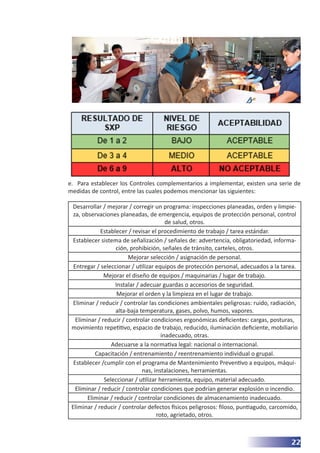 22
e.	 Para establecer los Controles complementarios a implementar, existen una serie de
medidas de control, entre las cuales podemos mencionar las siguientes:
Desarrollar / mejorar / corregir un programa: inspecciones planeadas, orden y limpie-
za, observaciones planeadas, de emergencia, equipos de protección personal, control
de salud, otros.
Establecer / revisar el procedimiento de trabajo / tarea estándar.
Establecer sistema de señalización / señales de: advertencia, obligatoriedad, informa-
ción, prohibición, señales de tránsito, carteles, otros.
Mejorar selección / asignación de personal.
Entregar / seleccionar / utilizar equipos de protección personal, adecuados a la tarea.
Mejorar el diseño de equipos / maquinarias / lugar de trabajo.
Instalar / adecuar guardas o accesorios de seguridad.
Mejorar el orden y la limpieza en el lugar de trabajo.
Eliminar / reducir / controlar las condiciones ambientales peligrosas: ruido, radiación,
alta-baja temperatura, gases, polvo, humos, vapores.
Eliminar / reducir / controlar condiciones ergonómicas deficientes: cargas, posturas,
movimiento repetitivo, espacio de trabajo, reducido, iluminación deficiente, mobiliario
inadecuado, otras.
Adecuarse a la normativa legal: nacional o internacional.
Capacitación / entrenamiento / reentrenamiento individual o grupal.
Establecer /cumplir con el programa de Mantenimiento Preventivo a equipos, máqui-
nas, instalaciones, herramientas.
Seleccionar / utilizar herramienta, equipo, material adecuado.
Eliminar / reducir / controlar condiciones que podrían generar explosión o incendio.
Eliminar / reducir / controlar condiciones de almacenamiento inadecuado.
Eliminar / reducir / controlar defectos físicos peligrosos: filoso, puntiagudo, carcomido,
roto, agrietado, otros.
 