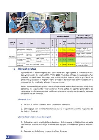 24
5.	 MAPA DE RIESGOS
Siguiendo con la definición propuesta por la normativa legal vigente, el Ministerio de Tra-
bajo y Promoción del Empleo (R.M. N° 050-2013-TR), indica al Mapa de riesgos como “un
plano de las condiciones de trabajo, que puede emplear diversas técnicas y localizar los
problemas y las acciones de promoción y protección de la salud de los trabajadores en la
organización del empleador y los servicios que presta.
Es una herramienta participativa y necesaria para llevar a cabo las actividades de localizar,
controlar, dar seguimiento y representar en forma gráfica, los agentes generadores de
riesgos que ocasionan accidentes, incidentes peligrosos, otros incidentes y enfermedades
ocupacionales en el trabajo.
¿Para qué sirve?
1.	 Facilitar el análisis colectivo de las condiciones de trabajo
2.	 Como apoyo a las acciones recomendadas para el seguimiento, control y vigilancia de
los factores de riesgo
¿Cómo elaboramos un mapa de riesgos?
3.	 Elaborar un plano sencillo de las instalaciones de la empresa, entidad pública o privada
ubicando los puestos de trabajo, maquinarias o equipos existentes que generan alto ries-
go
4.	 Asignarle un símbolo que represente el tipo de riesgo
 