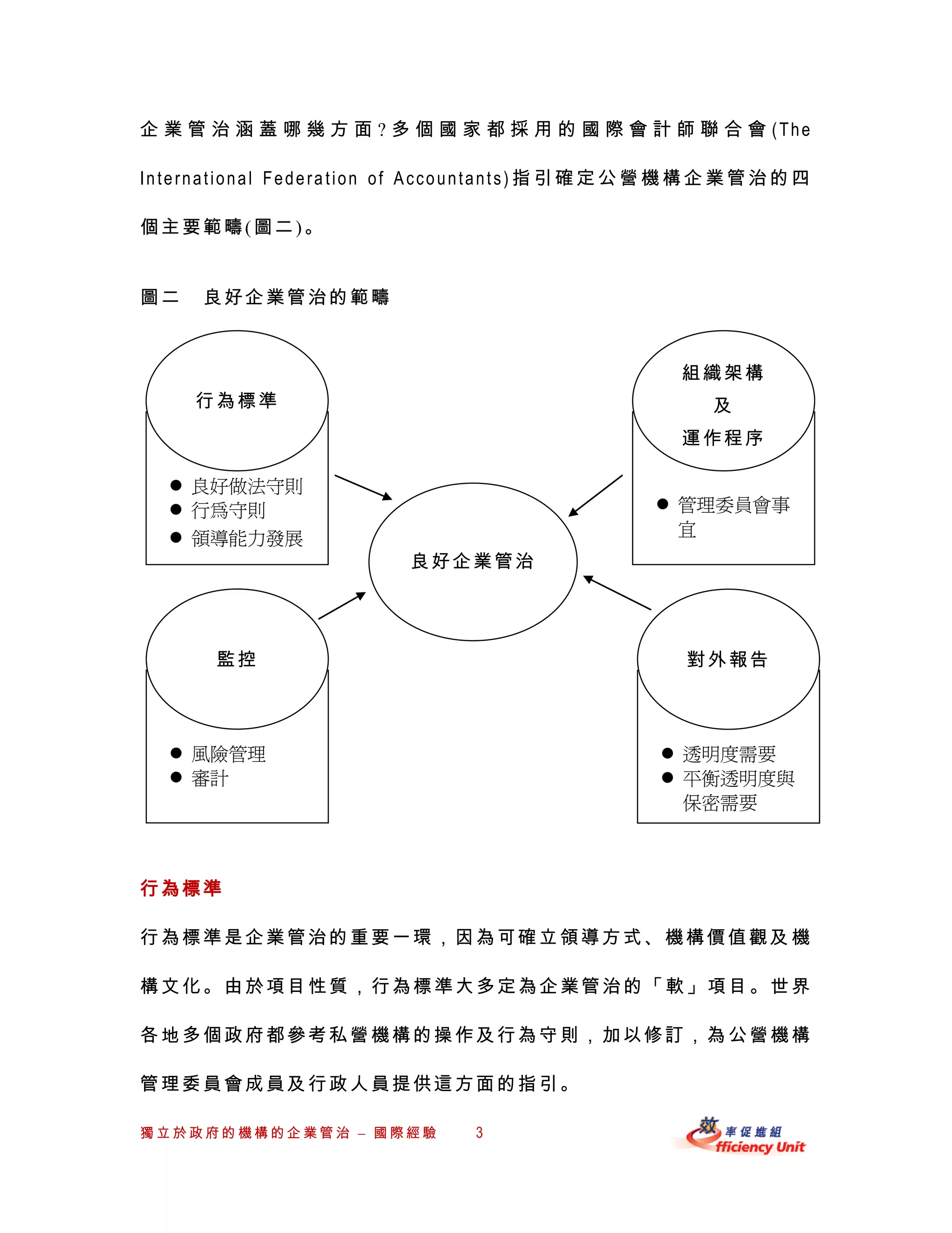 企 業 管 治 涵 蓋 哪 幾 方 面 ? 多 個 國 家 都 採 用 的 國 際 會 計 師 聯 合 會 (The

International Federation of Accountants) 指 引確定公 營機構企 業管治的 四

個主要範疇(圖二)。


圖二   良好企業管治的範疇



                                               組織架構
     行為標準                                         及
                                               運作程序

   良好做法守則
   行為守則                                      管理委員會事
                                               宜
   領導能力發展
                       良好企業管治




      監控                                        對外報告




   風險管理                                      透明度需要
   審計                                        平衡透明度與
                                               保密需要



行為標準

行為標準是企業管治的重要一環，因為可確立領導方式、機構價值觀及 機

構文化。由於項目性質，行為標準大多定為企業管治的「軟」項目。世界

各地多個政府都參考私營機構的操作及行為守則，加以修訂，為 公營機構

管理委員會成員及行政人員提供這方面的指引。

獨立於政府的機構的企業管治 – 國際經驗         3
 