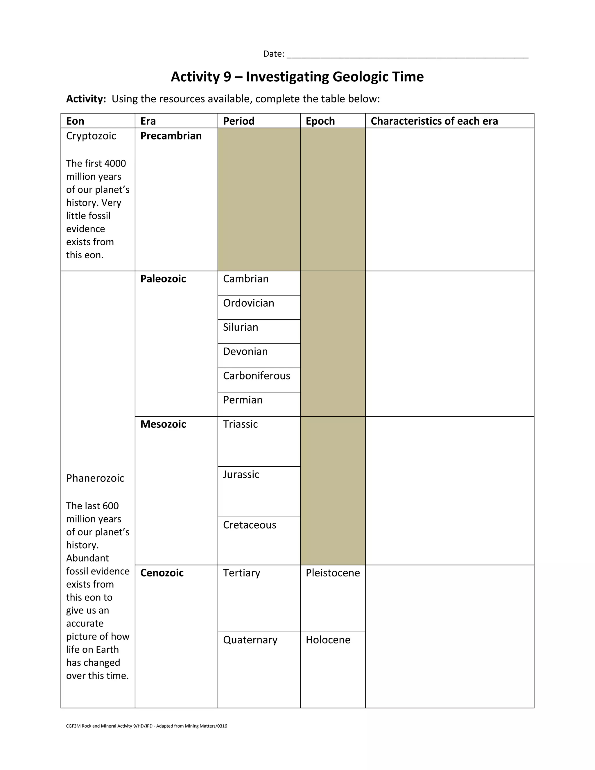 CGF3M Rock and Mineral Activity 9/HD/JPD - Adapted from Mining Matters/0316
Date: __________________________________________________
Activity 9 – Investigating Geologic Time
Activity: Using the resources available, complete the table below:
Eon Era Period Epoch Characteristics of each era
Cryptozoic
The first 4000
million years
of our planet’s
history. Very
little fossil
evidence
exists from
this eon.
Precambrian
Phanerozoic
The last 600
million years
of our planet’s
history.
Abundant
fossil evidence
exists from
this eon to
give us an
accurate
picture of how
life on Earth
has changed
over this time.
Paleozoic Cambrian
Ordovician
Silurian
Devonian
Carboniferous
Permian
Mesozoic Triassic
Jurassic
Cretaceous
Cenozoic Tertiary Pleistocene
Quaternary Holocene
 