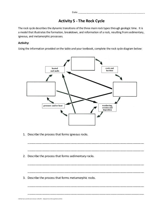 digging deeper at st josephs college school developed by rocks and minerals venn diagram