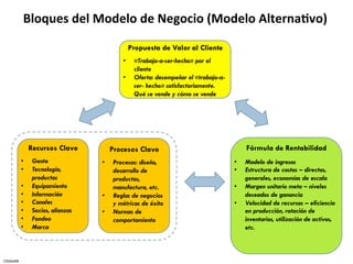 Bloques	
  del	
  Modelo	
  de	
  Negocio	
  (Modelo	
  Alterna5vo)

                                               Propuesta de Valor al Cliente
                                          •     «Trabajo-a-ser-hecho» por el
                                                cliente
                                          •     Oferta: desempeñar el «trabajo-a-
                                                ser- hecho» satisfactoriamente.
                                                Qué se vende y cómo se vende




               Recursos Clave          Procesos Clave                                    Fórmula de Rentabilidad
          •    Gente              •    Procesos: diseño,                            •    Modelo de ingresos
          •    Tecnología,             desarrollo de                                •    Estructura de costos – directos,
               productos               productos,                                        generales, economías de escala
          •    Equipamiento            manufactura, etc.                            •    Margen unitario meta – niveles
          •    Información        •    Reglas de negocios                                deseados de ganancia
          •    Canales                 y métricas de éxito                          •    Velocidad de recursos – eficiencia
          •    Socios, alianzas   •    Normas de                                         en producción, rotación de
          •    Fondeo                  comportamiento                                    inventarios, utilización de activos,
          •    Marca                                                                     etc.



CESMARK
 