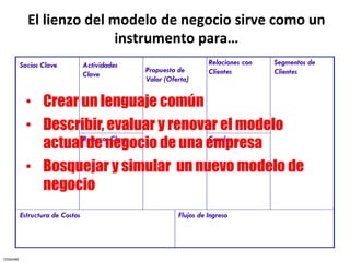 El	
  lienzo	
  del	
  modelo	
  de	
  negocio	
  sirve	
  como	
  un	
  
                                   instrumento	
  para…	
  
          Socios Clave           Actividades                       Relaciones con   Segmentos de
                                               Propuesta de        Clientes         Clientes
                                 Clave
                                               Valor (Oferta)


           •  Crear un lenguaje común
           •  Describir, evaluar y renovar el modelo
              actual de negocio de una empresa
                    Recursos Clave       Canales


           •  Bosquejar y simular un nuevo modelo de
              negocio
          Estructura de Costos                           Flujos de Ingreso




CESMARK
 