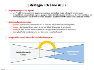 Estrategia	
  «Océano	
  Azul»	
  	
  
              •  Importancia	
  para	
  las	
  PyMES	
  
                     o  Las	
  PyMES	
  frecuentemente	
  buscan	
  un	
  nicho	
  de	
  mercado	
  a	
  ﬁn	
  de	
  sobrevivir	
  en	
  mercados	
  
                          compeCCvos.	
  La	
  estrategia	
  supone	
  que	
  por	
  medio	
  de	
  la	
  búsqueda	
  simultánea	
  del	
  incremento	
  de	
  los	
  
                          beneﬁcios	
  al	
  cliente	
  y	
  la	
  disminución	
  de	
  los	
  costos	
  pueden	
  encontrarse	
  nuevos	
  nichos	
  de	
  clientes.	
  	
  
                     	
  
              •  Acciones	
  fundamentales	
  
                     o      Eliminar:´¿Qué	
  factores	
  pueden	
  eliminarse	
  en	
  los	
  que	
  la	
  industria	
  ha	
  siempre	
  compeCdo?	
  
                     o      Reducir:	
  ¿Qué	
  factores	
  deben	
  reducirse	
  muy	
  por	
  debajo	
  del	
  estándar	
  de	
  la	
  industria?	
  
                     o      Aumentar:	
  ¿Qué	
  factores	
  deben	
  incrementarse	
  muy	
  por	
  arriba	
  del	
  estándar	
  de	
  la	
  industria?	
  
                     o      Crear:	
  ¿Qué	
  factores	
  deben	
  crearse	
  que	
  la	
  industria	
  nunca	
  ha	
  ofrecido?	
  	
  
                     	
  
              •  Integración	
  con	
  el	
  lienzo	
  del	
  modelo	
  de	
  negocio	
  




                                  Implicaciones	
  de	
                                                                                 Incremento	
  de	
  
                                       Costos	
                                                                                           Beneﬁcios	
  	
  




CESMARK	
  
 