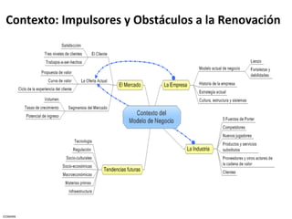 Contexto:	
  Impulsores	
  y	
  Obstáculos	
  a	
  la	
  Renovación	
  	
  




CESMARK	
  
 