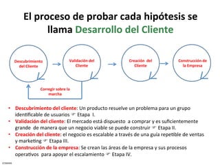 El	
  proceso	
  de	
  probar	
  cada	
  hipótesis	
  se	
  
                               llama	
  Desarrollo	
  del	
  Cliente	
  

              Descubrimiento	
                                 Validación	
  del	
       Creación	
  	
  del	
           Construcción	
  de	
  
                del	
  Cliente	
  	
  	
                           Cliente	
  	
  	
        Cliente	
  	
  	
              la	
  Empresa	
  




                                      Corregir	
  sobre	
  la	
  
                                          marcha	
  


      •  Descubrimiento	
  del	
  cliente:	
  Un	
  producto	
  resuelve	
  un	
  problema	
  para	
  un	
  grupo	
  
         idenCﬁcable	
  de	
  usuarios	
  F	
  Etapa	
  	
  I.	
  
      •  Validación	
  del	
  cliente:	
  El	
  mercado	
  está	
  dispuesto	
  	
  a	
  comprar	
  y	
  es	
  suﬁcientemente	
  
         grande	
  	
  de	
  manera	
  que	
  un	
  negocio	
  viable	
  se	
  puede	
  construir	
  F	
  Etapa	
  II.	
  	
  
      •  Creación	
  del	
  cliente:	
  el	
  negocio	
  es	
  escalable	
  a	
  través	
  de	
  una	
  guía	
  repeCble	
  de	
  ventas	
  
         y	
  markeCng	
  F	
  Etapa	
  III.	
  	
  
      •  Construcción	
  de	
  la	
  empresa:	
  Se	
  crean	
  las	
  áreas	
  de	
  la	
  empresa	
  y	
  sus	
  procesos	
  
         operaCvos	
  	
  para	
  apoyar	
  el	
  escalamiento	
  F	
  Etapa	
  IV.	
  	
  
CESMARK	
  
 