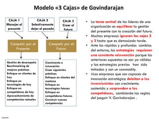 Modelo	
  «3	
  Cajas»	
  de	
  Govindarajan
     CAJA 1                CAJA 2            CAJA 3       •  La tarea central de los líderes de una
    Manejar el         Selectivamente        Crear el        organización es equilibrar la gestión
     presente          dejar el pasado        futuro
                                                             del presente con la creación del futuro.
                                                          •  Muchas empresas ignoran las cajas 2
                                                             y 3 hasta que es demasiado tarde.
          Competir por el         Competir por el         •  Ante los rápidos y profundos cambios
             Presente                Futuro                  del entorno, las estrategias requieren
                                                             una constante reinvención porque los
                                                             anteriores supuestos no son ya válidos
     Gestión de desempeño       Crecimiento e
     Benchmarking de            innovación                   y las estrategias previas han sido
     mejores prácticas          Crear siguientes             imitadas y son un commodity.
     Enfoque en clientes de     prácticas                 •  «Las empresas que son capaces de
     hoy                        Enfoque en clientes del
     Enfoque en
                                                             innovación estratégica deleitan a los
                                mañana
     tecnologías de hoy         Enfoque en                   inversionistas con crecimiento.
     Enfoque en                 tecnologías futuras          sostenido y sorprenden a los
     competidores de hoy        Enfoque en                   competidores, cambiando las reglas
     Aprovechamiento de         competidores futuros
     competencias actuales      Construir nuevas
                                                             del juego» V. Govindarajan .
                                competencias



CESMARK
 