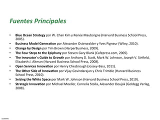 Fuentes	
  Principales	
  
              •      Blue	
  Ocean	
  Strategy	
  por	
  W.	
  Chan	
  Kim	
  y	
  Renée	
  Mauborgne	
  (Harvard	
  Business	
  School	
  Press,	
  
                     2005).	
  
              •      Business	
  Model	
  Genera5on	
  por	
  Alexander	
  Osterwalder	
  y	
  Yves	
  Pigneur	
  (Wiley,	
  2010).	
  
              •      Change	
  by	
  Design	
  por	
  Tim	
  Brown	
  (HarperBusiness,	
  2009).	
  	
  
              •      The	
  Four	
  Steps	
  to	
  the	
  Epiphany	
  por	
  Steven	
  Gary	
  Blank	
  (Cafepress.com,	
  2005).	
  
              •      The	
  Innovator´s	
  Guide	
  to	
  Growth	
  por	
  Anthony	
  D.	
  Scoq,	
  Mark	
  W.	
  Johnson,	
  Joseph	
  V.	
  Sinﬁeld,	
  
                     Elizabeth	
  J.	
  Altman	
  (Harvard	
  Business	
  School	
  Press,	
  2008).	
  
              •      Open	
  Services	
  Innova5on	
  por	
  Henry	
  Chesbrough	
  (Jossey-­‐Bass,	
  2011).	
  
              •      The	
  Other	
  Side	
  of	
  Innova5on	
  por	
  Vijay	
  Govindarajan	
  y	
  Chris	
  Trimble	
  (Harvard	
  Business	
  
                     School	
  Press,	
  2010).	
  
              •      Seizing	
  the	
  White	
  Space	
  por	
  Mark	
  W.	
  Johnson	
  (Harvard	
  Business	
  School	
  Press,	
  2010).	
  
              •      Strategic	
  Innova5on	
  por	
  Michael	
  Moeller,	
  Cornelia	
  Stolla,	
  Alexander	
  Doujak	
  (Goldegg	
  Verlag,	
  
                     2008).	
  	
  




              	
  


CESMARK	
  
 