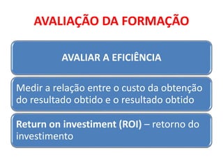 AVALIAÇÃO DA FORMAÇÃO
AVALIAR A EFICIÊNCIA
Medir a relação entre o custo da obtenção
do resultado obtido e o resultado obtido
Return on investiment (ROI) – retorno do
investimento
 