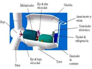 3.Partes de aerogenerador.