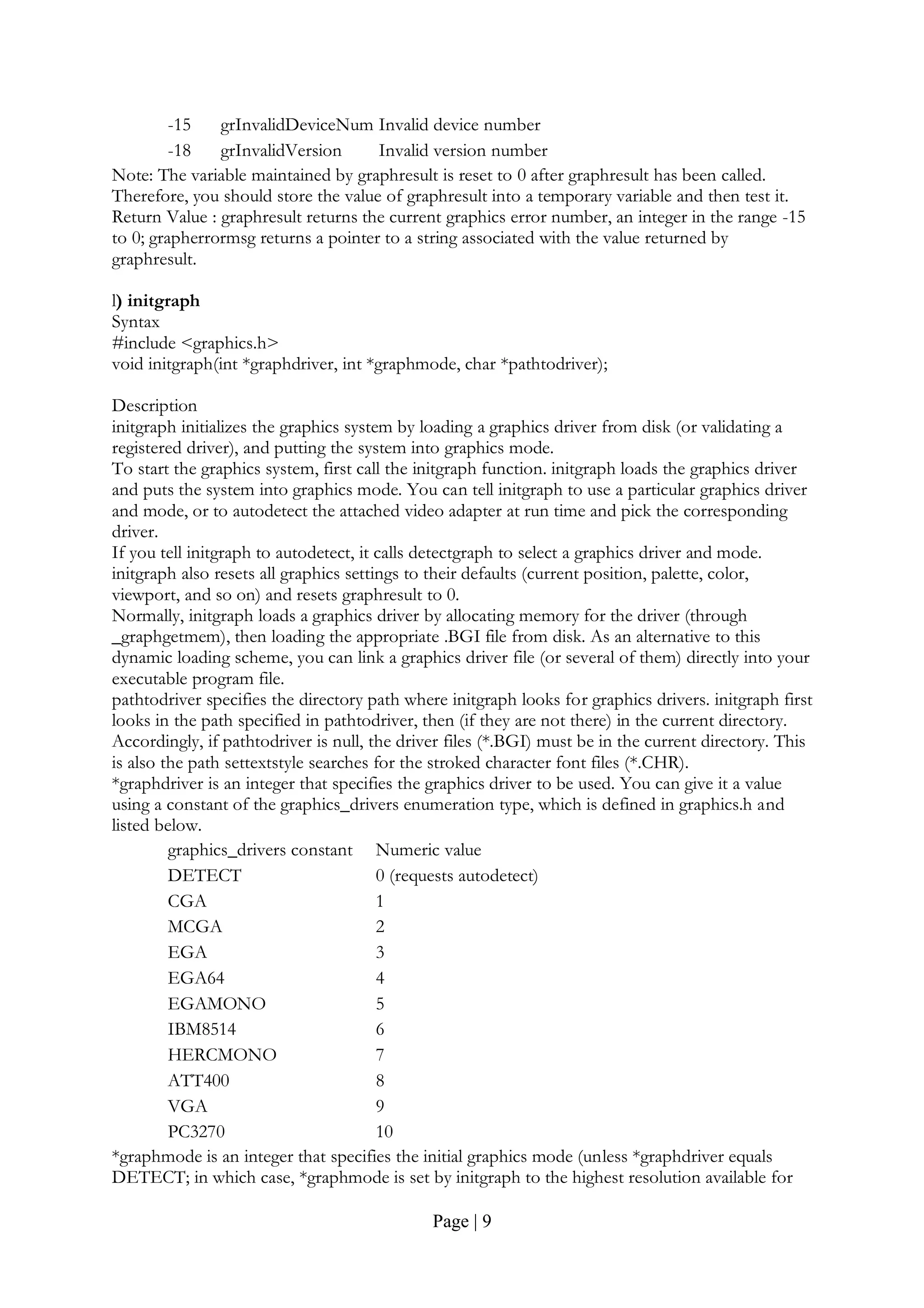 Page | 9
-15 grInvalidDeviceNum Invalid device number
-18 grInvalidVersion Invalid version number
Note: The variable maintained by graphresult is reset to 0 after graphresult has been called.
Therefore, you should store the value of graphresult into a temporary variable and then test it.
Return Value : graphresult returns the current graphics error number, an integer in the range -15
to 0; grapherrormsg returns a pointer to a string associated with the value returned by
graphresult.
l) initgraph
Syntax
#include <graphics.h>
void initgraph(int *graphdriver, int *graphmode, char *pathtodriver);
Description
initgraph initializes the graphics system by loading a graphics driver from disk (or validating a
registered driver), and putting the system into graphics mode.
To start the graphics system, first call the initgraph function. initgraph loads the graphics driver
and puts the system into graphics mode. You can tell initgraph to use a particular graphics driver
and mode, or to autodetect the attached video adapter at run time and pick the corresponding
driver.
If you tell initgraph to autodetect, it calls detectgraph to select a graphics driver and mode.
initgraph also resets all graphics settings to their defaults (current position, palette, color,
viewport, and so on) and resets graphresult to 0.
Normally, initgraph loads a graphics driver by allocating memory for the driver (through
_graphgetmem), then loading the appropriate .BGI file from disk. As an alternative to this
dynamic loading scheme, you can link a graphics driver file (or several of them) directly into your
executable program file.
pathtodriver specifies the directory path where initgraph looks for graphics drivers. initgraph first
looks in the path specified in pathtodriver, then (if they are not there) in the current directory.
Accordingly, if pathtodriver is null, the driver files (*.BGI) must be in the current directory. This
is also the path settextstyle searches for the stroked character font files (*.CHR).
*graphdriver is an integer that specifies the graphics driver to be used. You can give it a value
using a constant of the graphics_drivers enumeration type, which is defined in graphics.h and
listed below.
graphics_drivers constant Numeric value
DETECT 0 (requests autodetect)
CGA 1
MCGA 2
EGA 3
EGA64 4
EGAMONO 5
IBM8514 6
HERCMONO 7
ATT400 8
VGA 9
PC3270 10
*graphmode is an integer that specifies the initial graphics mode (unless *graphdriver equals
DETECT; in which case, *graphmode is set by initgraph to the highest resolution available for
 