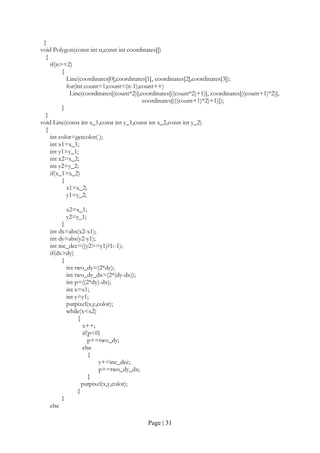 Page | 31
}
void Polygon(const int n,const int coordinates[])
{
if(n>=2)
{
Line(coordinates[0],coordinates[1], coordinates[2],coordinates[3]);
for(int count=1;count<(n-1);count++)
Line(coordinates[(count*2)],coordinates[((count*2)+1)], coordinates[((count+1)*2)],
coordinates[(((count+1)*2)+1)]);
}
}
void Line(const int x_1,const int y_1,const int x_2,const int y_2)
{
int color=getcolor( );
int x1=x_1;
int y1=y_1;
int x2=x_2;
int y2=y_2;
if(x_1>x_2)
{
x1=x_2;
y1=y_2;
x2=x_1;
y2=y_1;
}
int dx=abs(x2-x1);
int dy=abs(y2-y1);
int inc_dec=((y2>=y1)?1:-1);
if(dx>dy)
{
int two_dy=(2*dy);
int two_dy_dx=(2*(dy-dx));
int p=((2*dy)-dx);
int x=x1;
int y=y1;
putpixel(x,y,color);
while(x<x2)
{
x++;
if(p<0)
p+=two_dy;
else
{
y+=inc_dec;
p+=two_dy_dx;
}
putpixel(x,y,color);
}
}
else
 
