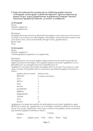Page | 5
2. Study and understand the meaning and use of following graphics function.
a) Closegraph b) detectgraph c) getbkcolor d)getcolor e)getmaxx f)getmaxy g)
getpixel h) getx i) gety j) grapherrormsg k) graphresult l) initgraph m)outtext
n)outtexttxy o)putpixel p) setbkcolor q ) setcolor r) setfillpattern
a) Closegraph
Syntax:
#include <graphics.h>
void closegraph(void);
Description:
closegraph deal locates all memory allocated by the graphics system, then restores the screen to
the mode it was in before you called initgraph. (The graphics system deal locates memory, such
as the drivers, fonts, and an internal buffer, through a call to_graphfreemem.)
Return Value
None.
b) detectgraph
Syntax:
#include <graphics.h>
void detectgraph(int *graphdriver, int *graphmode);
Description:
detectgraph detects your system's graphics adapter and chooses the mode that provides the
highest resolution for that adapter. If no graphics hardware is detected, *graphdriver is set to
grNotDetected (-2), and graphresult returns grNotDetected (-2).
*graphdriver is an integer that specifies the graphics driver to be used. You can give it a value
using a constant of the graphics_drivers enumeration type defined in graphics.h and listed as
follows:
graphics_drivers constant Numeric value
DETECT 0 (requests autodetect)
CGA 1
MCGA 2
EGA 3
EGA64 4
EGAMONO 5
IBM8514 6
HERCMONO 7
ATT400 8
VGA 9
PC3270 10
*graphmode is an integer that specifies the initial graphics mode (unless *graphdriver equals
DETECT; in which case, *graphmode is set to the highest resolution available for the detected
driver). You can give *graphmode a value using a constant of the graphics_modes enumeration
type defined in graphics.h and listed as follows.
Graphics
Columns
Driver graphics_mode Value x Rows Palette Pages
 
