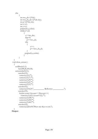 Page | 50
else
{
int two_dx=(2*dx);
int two_dx_dy=(2*(dx-dy));
int p=((2*dx)-dy);
int x=x1;
int y=y1;
putpixel(x,y,color);
while(y!=y2)
{
y+=inc_dec;
if(p<0)
p+=two_dx;
else
{
x++;
p+=two_dx_dy;
}
putpixel(x,y,color);
}
}
}
void show_screen( )
{
setfillstyle(1,1);
bar(208,26,430,38);
settextstyle(0,0,1);
setcolor(15);
outtextxy(5,5,"");
outtextxy(5,17,"");
outtextxy(5,29,"");
outtextxy(5,41,"");
outtextxy(5,53,"");
setcolor(11);
outtextxy(218,29,"___________ Reflection ___________");
setcolor(15);
for(int count=0;count<=30;count++)
outtextxy(5,(65+(count*12)),"");
outtextxy(5,438,"");
outtextxy(5,450,"");
outtextxy(5,462,"");
setcolor(12);
outtextxy(229,450,"Press any Key to exit.");
}
Output:
 