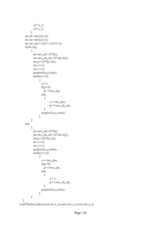 Page | 54
x2=x_1;
y2=y_1;
}
int dx=abs(x2-x1);
int dy=abs(y2-y1);
int inc_dec=((y2>=y1)?1:-1);
if(dx>dy)
{
int two_dy=(2*dy);
int two_dy_dx=(2*(dy-dx));
int p=((2*dy)-dx);
int x=x1;
int y=y1;
putpixel(x,y,color);
while(x<x2)
{
x++;
if(p<0)
p+=two_dy;
else
{
y+=inc_dec;
p+=two_dy_dx;
}
putpixel(x,y,color);
}
}
else
{
int two_dx=(2*dx);
int two_dx_dy=(2*(dx-dy));
int p=((2*dx)-dy);
int x=x1;
int y=y1;
putpixel(x,y,color);
while(y!=y2)
{
y+=inc_dec;
if(p<0)
p+=two_dx;
else
{
x++;
p+=two_dx_dy;
}
putpixel(x,y,color);
}
}
}
void Dashed_line(const int x_1,const int y_1,const int x_2,
 