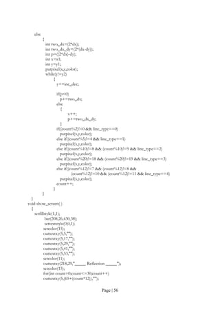 Page | 56
else
{
int two_dx=(2*dx);
int two_dx_dy=(2*(dx-dy));
int p=((2*dx)-dy);
int x=x1;
int y=y1;
putpixel(x,y,color);
while(y!=y2)
{
y+=inc_dec;
if(p<0)
p+=two_dx;
else
{
x++;
p+=two_dx_dy;
}
if((count%2)!=0 && line_type==0)
putpixel(x,y,color);
else if((count%5)!=4 && line_type==1)
putpixel(x,y,color);
else if((count%10)!=8 && (count%10)!=9 && line_type==2)
putpixel(x,y,color);
else if((count%20)!=18 && (count%20)!=19 && line_type==3)
putpixel(x,y,color);
else if((count%12)!=7 && (count%12)!=8 &&
(count%12)!=10 && (count%12)!=11 && line_type==4)
putpixel(x,y,color);
count++;
}
}
}
void show_screen( )
{
setfillstyle(1,1);
bar(208,26,430,38);
settextstyle(0,0,1);
setcolor(15);
outtextxy(5,5,"");
outtextxy(5,17,"");
outtextxy(5,29,"");
outtextxy(5,41,"");
outtextxy(5,53,"");
setcolor(11);
outtextxy(218,29,"_____ Reflection _____");
setcolor(15);
for(int count=0;count<=30;count++)
outtextxy(5,(65+(count*12)),"");
 