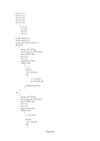 Page | 60
int x1=x_1;
int y1=y_1;
int x2=x_2;
int y2=y_2;
if(x_1>x_2)
{
x1=x_2;
y1=y_2;
x2=x_1;
y2=y_1;
}
int dx=abs(x2-x1);
int dy=abs(y2-y1);
int inc_dec=((y2>=y1)?1:-1);
if(dx>dy)
{
int two_dy=(2*dy);
int two_dy_dx=(2*(dy-dx));
int p=((2*dy)-dx);
int x=x1;
int y=y1;
putpixel(x,y,color);
while(x<x2)
{
x++;
if(p<0)
p+=two_dy;
else
{
y+=inc_dec;
p+=two_dy_dx;
}
putpixel(x,y,color);
}
}
else
{
int two_dx=(2*dx);
int two_dx_dy=(2*(dx-dy));
int p=((2*dx)-dy);
int x=x1;
int y=y1;
putpixel(x,y,color);
while(y!=y2)
{
y+=inc_dec;
if(p<0)
p+=two_dx;
else
{
 