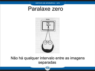 Paralaxe zero                     Não há qualquer intervalo entre as imagens separadas 