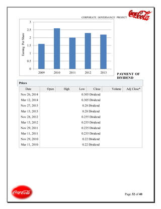 CORPORATE GOVERNANCE PROJECT
Page 32 of 40
PAYMENT OF
DIVIDEND
Prices
Date Open High Low Close Volume Adj Close*
Nov 26, 2014 0.305 Dividend
Mar 12, 2014 0.305 Dividend
Nov 27, 2013 0.28 Dividend
Mar 13, 2013 0.28 Dividend
Nov 28, 2012 0.255 Dividend
Mar 13, 2012 0.255 Dividend
Nov 29, 2011 0.235 Dividend
Mar 11, 2011 0.235 Dividend
Nov 29, 2010 0.22 Dividend
Mar 11, 2010 0.22 Dividend
0
0.5
1
1.5
2
2.5
3
2009 2010 2011 2012 2013
EarningPerShare
 