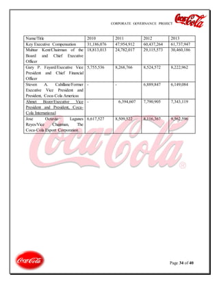 CORPORATE GOVERNANCE PROJECT
Page 34 of 40
Name/Title 2010 2011 2012 2013
Key Executive Compensation 31,186,076 47,954,912 60,437,264 61,737,947
Muhtar Kent/Chairman of the
Board and Chief Executive
Officer
18,813,013 24,782,017 29,115,573 30,460,186
Gary P. Fayard/Executive Vice
President and Chief Financial
Officer
5,755,536 8,268,766 8,524,572 8,222,962
Steven A. Cahillane/Former
Executive Vice President and
President, Coca-Cola Americas
- - 6,889,847 6,149,084
Ahmet Bozer/Executive Vice
President and President, Coca-
Cola International
- 6,394,607 7,790,905 7,343,119
Jose Octavio Lagunes
Reyes/Vice Chairman, The
Coca-Cola Export Corporation
6,617,527 8,509,522 8,116,367 9,562,596
 