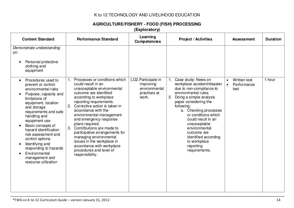 K to 12 TLE Curriculum Guide for Fish Processing
