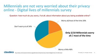 11© Cloudera, Inc. All rights reserved.
Millennials are not very worried about their privacy
online - Digital lives of millennials survey
http://www.americanpressinstitute.org/publications/reports/survey-research/digital-lives-of-millennials/
Only 2/10 Millennials worry
all / most of the time
Don’t worry at all 34%
Worry all/most of the time 20%
Worry a little 46%
Question: how much do you worry, if at all, about information about you being available online?
 