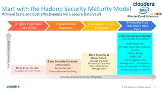 17© 2016 Cloudera, Inc. All rights reserved.
Data Free-for-All:
Available & Error-Prone
Basic Security Controls:
Authorization
Authentication
Comprehensive Auditing
Data Security &
Governance:
Lineage Visibility
Metadata Discovery
Encryption & Key
Management
Start with the Hadoop Security Maturity Model
Achieve Scale and Cost Effectiveness via a Secure Data Vault
Fully Compliance Ready:
Audit-Ready & Protected
Audit Ready For:
EU Data Protection Directive,
PCI DSS
HIPAA, FERPA
FISMA, PII
Full encryption, key
management, transparency,
and enforcement for all data-
at-rest and data-in-motion
DataVolume&Sensitivity
Security Compliance & Risk Mitigation
0 Highly Vulnerable
Data at Risk
1 Reduced Risk
Exposure
2 Managed, Secure,
Protected
3 Enterprise Data
Hub Secure Data
Vault
 