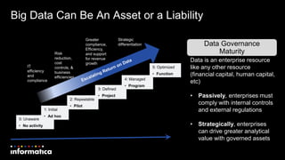 Big Data Can Be An Asset or a Liability
IT
efficiency
and
compliance
Risk
reduction,
cost
controls, &
business
efficiencies
Greater
compliance,
Efficiency,
and support
for revenue
growth
Strategic
differentiation
0: Unaware
• No activity
1: Initial
• Ad hoc
2: Repeatable
• Pilot
3: Defined
• Project
4: Managed
• Program
5: Optimized
• Function
Data Governance
Maturity
Data is an enterprise resource
like any other resource
(financial capital, human capital,
etc)
• Passively, enterprises must
comply with internal controls
and external regulations
• Strategically, enterprises
can drive greater analytical
value with governed assets
 