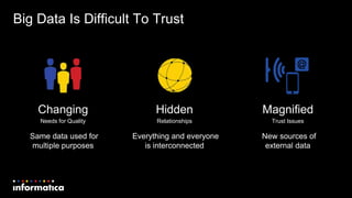 Big Data Is Difficult To Trust
Changing
Needs for Quality
Same data used for
multiple purposes
Hidden
Relationships
Everything and everyone
is interconnected
Magnified
Trust Issues
New sources of
external data
 
