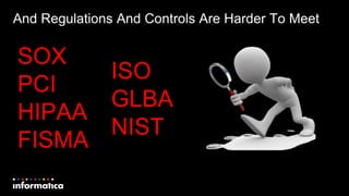 And Regulations And Controls Are Harder To Meet
SOX
PCI
HIPAA
FISMA
ISO
GLBA
NIST
 