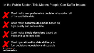 In the Public Sector, This Means People Can Suffer Impact
Can’t make comprehensive decisions based on all
of the available data
Can’t make accurate decisions based on
high quality and secure data
Can’t make timely decisions based on
fresh and up-to-date data
Can’t operationalize data delivery to
fuel decisions repeatably and scalably
 
