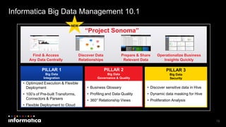 Find & Access
Any Data Centrally
Discover Data
Relationships
Prepare & Share
Relevant Data
Operationalize Business
Insights Quickly
“Project Sonoma”
PILLAR 1
Big Data
Integration
• Optimized Execution & Flexible
Deployment
• 100’s of Pre-built Transforms,
Connectors & Parsers
• Flexible Deployment to Cloud
PILLAR 2
Big Data
Governance & Quality
• Business Glossary
• Profiling and Data Quality
• 360° Relationship Views
PILLAR 3
Big Data
Security
• Discover sensitive data in Hive
• Dynamic data masking for Hive
• Proliferation Analysis
19
Informatica Big Data Management 10.1
NEW
 