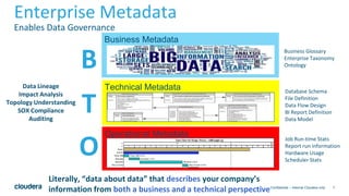 7
Enterprise Metadata
Confidential – Internal Cloudera only
Business Glossary
Enterprise Taxonomy
Ontology
Business Metadata
B
T
Technical Metadata Database Schema
File Definition
Data Flow Design
BI Report Definition
Data Model
O
Operational Metadata Job Run-time Stats
Report run information
Hardware Usage
Scheduler Stats
Enables Data Governance
Literally, “data about data” that describes your company’s
information from both a business and a technical perspective
Data Lineage
Impact Analysis
Topology Understanding
SOX Compliance
Auditing
 