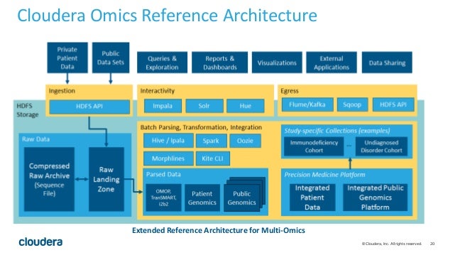 semantic architecture big data Big Precision Data in Medicine World the semantic architecture big data Big Precision Data in Medicine World the
