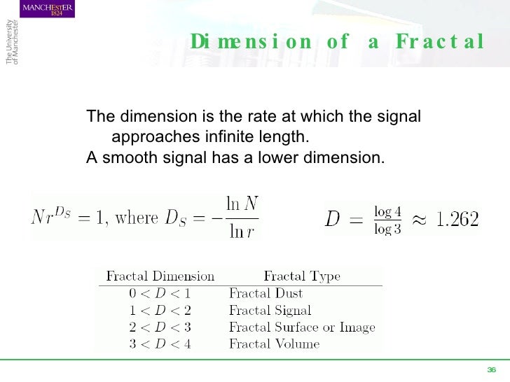 Fractal Geometry Course