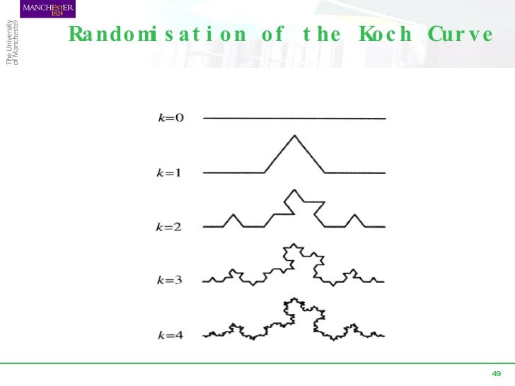 Fractal Geometry Course