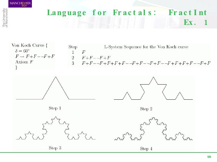 Fractal Geometry Course