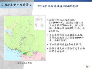 12
• 勘探计划施工地表钻探
33,390+/-米，共25次钻探；水
文地质钻探500+/-米，共1次钻
探；工程地质钻探800+/-米，共
2次钻探。
• 第二季度完成施工前准备工程，
累计完成地表钻工程量5100+/-
米，共9次钻探。
• 下一阶段将开展6个地表钻探。
• 勘探项目完成时将会有更多正面
结果予以公布。
2019矿区周边及深部钻探进程
勘探钻孔分布图
公司现有资产及前景(续)
 