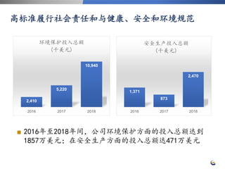 高标准履行社会责任和与健康、安全和环境规范
2,410
5,220
10,940
2016 2017 2018
环境保护投入总额
(千美元)
1,371
873
2,470
2016 2017 2018
安全生产投入总额
(千美元)
■ 2016年至2018年间，公司环境保护方面的投入总额达到
1857万美元；在安全生产方面的投入总额达471万美元
 