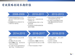 5
有效策略创造长期价值
2008-2009
•中国黄金集团收购金山矿业
(更名为中国黄金国际资源有
限公司)
•获得$3810万美元贷款用于长
山壕项目扩建所需
2010-2011
• 收购甲玛项目
• 联交所上市，完成北美与亚
洲两地上市
• 中国黄金集团公司买入中金
国际股票
• 甲玛铜金矿探明和控制资源
量提升443%
2012-2013
•完成甲玛项目扩建的预可研
（内部报酬率达53.7%）
•长山壕矿完成处理能力为每
日30,000吨的新破碎系统并
开始测试
2014-2015
•甲玛可研报告已完成且结果
正面
•获得$6.27亿美元贷款
•获标普BBB-评级，成功发行5
亿美元公司债券
•长山壕矿成功完成新的3万吨
选矿系统，开始商业化生产
2016-2017
•甲玛矿二期第一系列正式投
产试车
•标普维持公司BBB-信用评级
•成功完成发行5亿美元公司债
券
•甲玛矿实现连续六年增产
2018-2019
•甲玛矿二期第一、第二系列
开始商业生产
•成功纳入深港通
•更新长山壕金矿生产计划
 