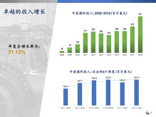 29
81
133
311
332
303
278
340 339
412
571
2008 2009 2010 2011 2012 2013 2014 2015 2016 2017 2018
中金国际收入:2008-2018(百万美元)
6
卓越的收入增长
106.7
142.1
158.8 163.0
145.6
163.2
2018 一季度 2018 二季度 2018 三季度 2018 四季度 2019 一季度 2019 二季度
中金国际收入:过去的6个季度(百万美元)
年复合增长率为：
31.12%
 