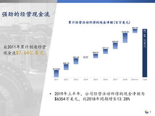 8
强劲的经营现金流
自2011年累计创造经营
现金流$7.64亿美元
$115.60
$90.79
$93.79 $2.97
$66.87
$77.13
$98.55
$154.94
$63.54
2011 2012 2013 2014 2015 2016 2017 2018 2019 H1 Total
$7.64
亿
美
元
• 2019年上半年，公司经营活动所得的现金净额为
$6354万美元，比2018年同期增长13.28%
累计经营活动所得的现金净额(百万美元)
 