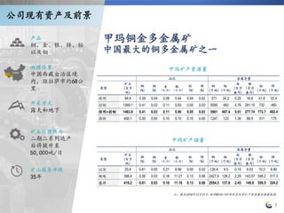 甲玛铜金多金属矿
中国最大的铜多金属矿之一
9
公司现有资产及前景
品位 金属含量
类型
矿石
(百万
吨)
铜
(%)
钼
(%)
金
(克/吨）
银
（克/吨）
铅
(%)
锌
(%)
铜
(千吨)
钼
(千吨)
金
(百万
盎司)
银
(百万
盎司)
铅
(千吨)
锌
(千吨)
探明 94.9 0.39 0.04 0.08 5.44 0.04 0.02 371 34.2 0.25 16.6 41.8 22.4
控制 1369.1 0.41 0.03 0.11 5.93 0.05 0.03 5590 463 4.76 261.15 732 460
探明+控制 1463.9 0.41 0.03 0.11 5.90 0.05 0.03 5961 497.4 5.01 277.74 773.7 482.4
推断 406.1 0.30 0.00 0.10 5.10 0.10 0.00 1247 123 1.30 66.9 311 175
甲玛矿产资源量
品位 金属含量
类型
矿石
(百万
吨)
铜
(%)
钼
(%)
金
(克/吨）
银
（克/吨）
铅
(%)
锌
(%)
铜
(千吨)
钼
(千吨)
金
(百万
盎司)
银
(百万
盎司)
铅
(千吨)
锌
(千吨)
证实 20.8 0.61 0.05 0.21 8.99 0.05 0.03 126.4 9.5 0.14 6.03 10.3 6.90
概略 398.4 0.56 0.03 0.18 11.21 0.13 0.08 2427.9 128.2 2.29 143.57 548.2 317.3
总计 419.2 0.61 0.03 0.18 11.10 0.13 0.08 2554.3 137.8 2.43 149.6 558.5 324.2
甲玛矿产储量
注：截至2018年12月31日,按照NI43-101规则更改的矿产资源量和储量数据
地理位置
中国西藏自治区境
内，距拉萨市约68公
里
开采方式
露天和地下
矿石处理能力
二期二系列达产
后将提升至
50,000吨/日
产品
铜、金、银、锌、铅
以及钼
矿山服务年限
35年
7
 